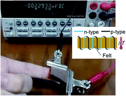 Graphical abstract: From materials to device design of a thermoelectric fabric for wearable energy harvesters