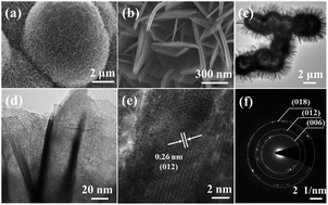 Graphical abstract: 3D yolk–shell NiGa2S4 microspheres confined with nanosheets for high performance supercapacitors