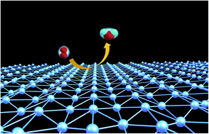 Graphical abstract: A free-standing platinum monolayer as an efficient and selective catalyst for the oxygen reduction reaction