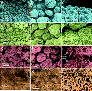 Graphical abstract: High area-specific capacitance of Co(OH)2/hierarchical nickel/nickel foam supercapacitors and its increase with cycling