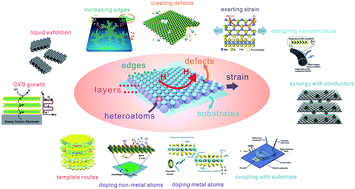 Graphical abstract: Emerging two-dimensional nanomaterials for electrochemical hydrogen evolution