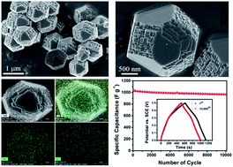 Graphical abstract: Hierarchical NiO mesocrystals with tuneable high-energy facets for pseudocapacitive charge storage