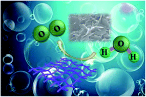 Graphical abstract: A cobalt-borate nanosheet array: an efficient and durable non-noble-metal electrocatalyst for water oxidation at near neutral pH