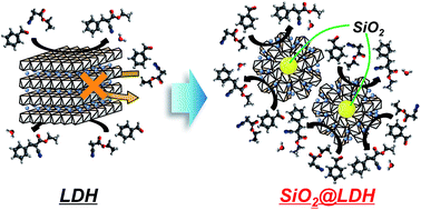 Graphical abstract: Fine-crystallized LDHs prepared with SiO2 spheres as highly active solid base catalysts
