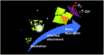 Graphical abstract: Bridged-multi-octahedral cobalt oxide nanocrystals with a Co-terminated surface as an oxygen evolution and reduction electrocatalyst