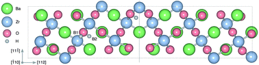 Graphical abstract: Defect segregation to grain boundaries in BaZrO3 from first-principles free energy calculations