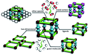 Graphical abstract: Recent advances and challenges of metal–organic framework membranes for gas separation