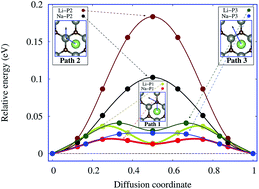 Graphical abstract: Superionic and electronic conductivity in monolayer W2C: ab initio predictions