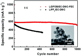 Graphical abstract: A high performance lithium–selenium battery using a microporous carbon confined selenium cathode and a compatible electrolyte