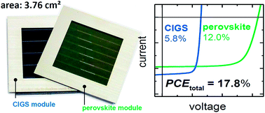 Graphical abstract: Scalable perovskite/CIGS thin-film solar module with power conversion efficiency of 17.8%