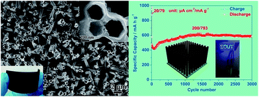 Graphical abstract: Facile synthesis of self-supported Mn3O4@C nanotube arrays constituting an ultrastable and high-rate anode for flexible Li-ion batteries