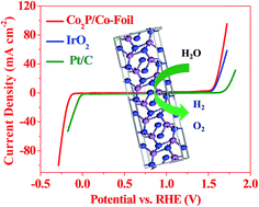 Graphical abstract: Direct growth of cobalt-rich cobalt phosphide catalysts on cobalt foil: an efficient and self-supported bifunctional electrode for overall water splitting in alkaline media