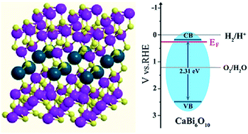 Graphical abstract: CaBi6O10: a novel promising photoanode for photoelectrochemical water oxidation