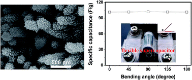 Graphical abstract: Nanocellulose-mediated hybrid polyaniline electrodes for high performance flexible supercapacitors