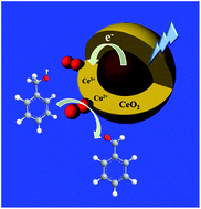 Graphical abstract: Bimetallic (Au–Cu core)@(ceria shell) nanotubes for photocatalytic oxidation of benzyl alcohol: improved reactivity by Cu