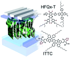 Graphical abstract: Achieving over 10% efficiency in a new acceptor ITTC and its blends with hexafluoroquinoxaline based polymers