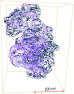 Graphical abstract: Nanoscale insights into Pt-impregnated mixtures of zeolites