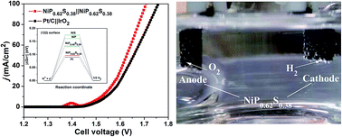 Graphical abstract: Self-supported nickel phosphosulphide nanosheets for highly efficient and stable overall water splitting