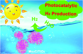 Graphical abstract: A novel architecture of dandelion-like Mo2C/TiO2 heterojunction photocatalysts towards high-performance photocatalytic hydrogen production from water splitting