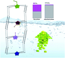 Graphical abstract: Fine-tuning optimal porous coordination polymers using functional alkyl groups for CH4 purification