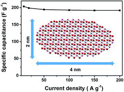 Graphical abstract: Na0.35MnO2 as an ionic conductor with randomly distributed nano-sized layers