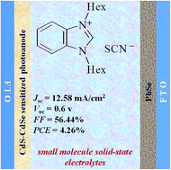 Graphical abstract: Benzimidazolium salt-based solid-state electrolytes afford efficient quantum-dot sensitized solar cells