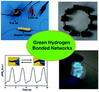Graphical abstract: Healable green hydrogen bonded networks for circuit repair, wearable sensor and flexible electronic devices