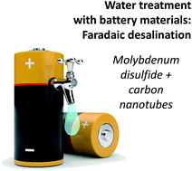 Graphical abstract: Faradaic deionization of brackish and sea water via pseudocapacitive cation and anion intercalation into few-layered molybdenum disulfide