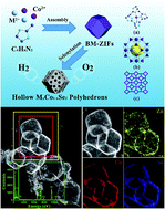 Graphical abstract: Hollow bimetallic cobalt-based selenide polyhedrons derived from metal–organic framework: an efficient bifunctional electrocatalyst for overall water splitting