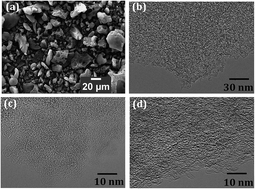 Graphical abstract: Unrivaled combination of surface area and pore volume in micelle-templated carbon for supercapacitor energy storage