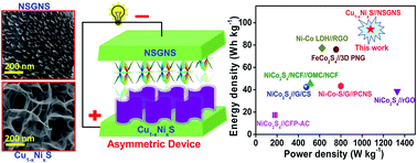 Graphical abstract: Hierarchical design of Cu1−xNixS nanosheets for high-performance asymmetric solid-state supercapacitors
