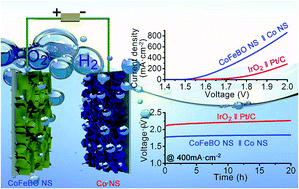 Graphical abstract: Cobalt-based nanosheet arrays as efficient electrocatalysts for overall water splitting