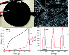 Graphical abstract: Smart papers comprising carbon nanotubes and cellulose microfibers for multifunctional sensing applications