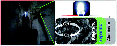 Graphical abstract: Designing N-doped carbon nanotubes and Fe–Fe3C nanostructures co-embedded in B-doped mesoporous carbon as an enduring cathode electrocatalyst for metal–air batteries