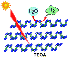 Graphical abstract: Evolution of hydrogen by few-layered black phosphorus under visible illumination