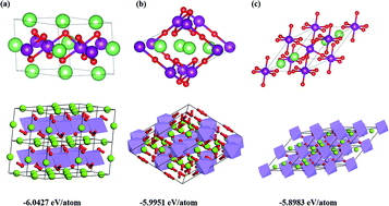 Graphical abstract: New allotropes of Li2MnO3 as cathode materials with better cycling performance predicted in high pressure synthesis