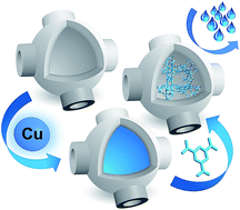 Graphical abstract: Confined crystallization of a HKUST-1 metal–organic framework within mesostructured silica with enhanced structural resistance towards water