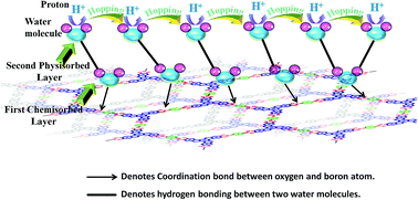 Graphical abstract: A porous, crystalline truxene-based covalent organic framework and its application in humidity sensing