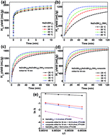 Graphical abstract: Synthesis and hydrolysis of NaZn(BH4)3 and its ammoniates