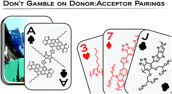 Graphical abstract: A non-fullerene acceptor with a diagnostic morphological handle for streamlined screening of donor materials in organic solar cells