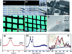 Graphical abstract: A silk fabric derived carbon fibre net for transparent capacitive touch pads and all-solid supercapacitors