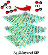 Graphical abstract: Boosting CO2 electroreduction over layered zeolitic imidazolate frameworks decorated with Ag2O nanoparticles