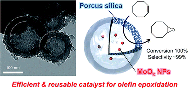 Graphical abstract: One-pot synthesis of molybdenum oxide nanoparticles encapsulated in hollow silica spheres: an efficient and reusable catalyst for epoxidation of olefins