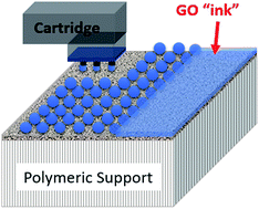 Graphical abstract: Printing ultrathin graphene oxide nanofiltration membranes for water purification
