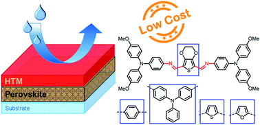 Graphical abstract: Design rules for the preparation of low-cost hole transporting materials for perovskite solar cells with moisture barrier properties