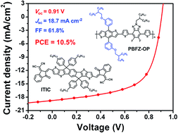 Graphical abstract: Efficient non-fullerene polymer solar cells based on a wide bandgap polymer of meta-alkoxy-phenyl-substituted benzodithiophene and difluorobenzotriazole