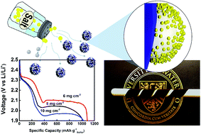 Graphical abstract: Compact high volumetric and areal capacity lithium sulfur batteries through rock salt induced nano-architectured sulfur hosts