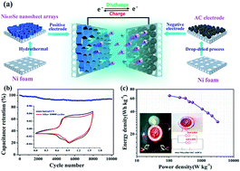 Graphical abstract: Honeycomb-like metallic nickel selenide nanosheet arrays as binder-free electrodes for high-performance hybrid asymmetric supercapacitors