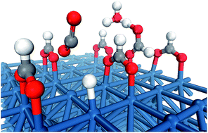 Graphical abstract: Formic acid oxidation on platinum electrodes: a detailed mechanism supported by experiments and calculations on well-defined surfaces