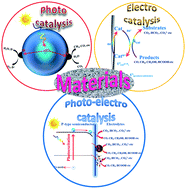 Graphical abstract: Progress in catalyst exploration for heterogeneous CO2 reduction and utilization: a critical review
